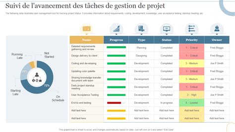 Graphique de suivi de la confluence cellulaire par xCELLigence