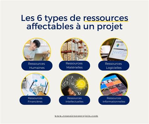 Diagramme des différents types de protecteurs de ressources et leurs récompenses