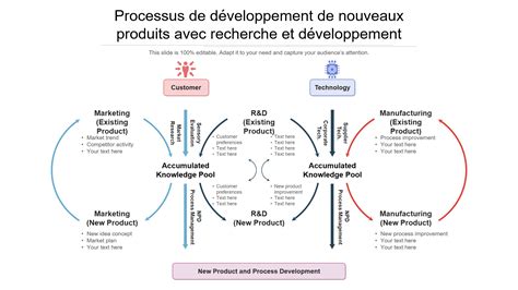 Schéma illustrant le processus de recherche et développement semencier