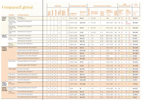 Tableau comparatif des matériaux de bordure selon l'usage