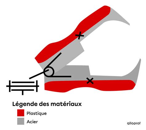 schéma de construction d'un oya