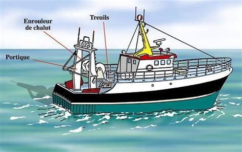 Image d'un chalutier industriel vs. une pirogue artisanale