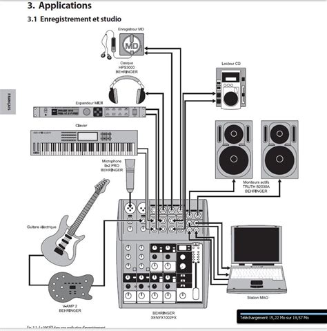 Schéma simplifié d'une table de mixage avec ses composants principaux