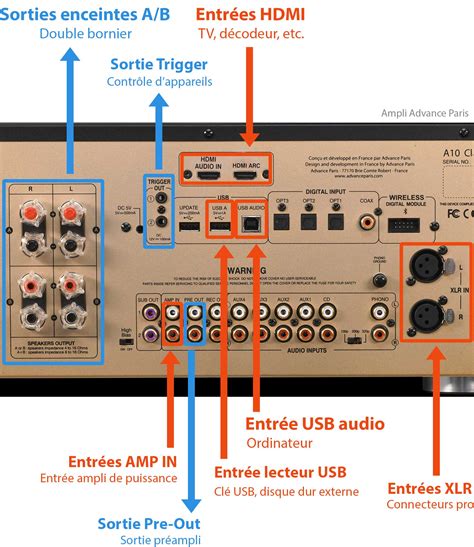 Vue détaillée des entrées et sorties RCA d'une petite table de mixage