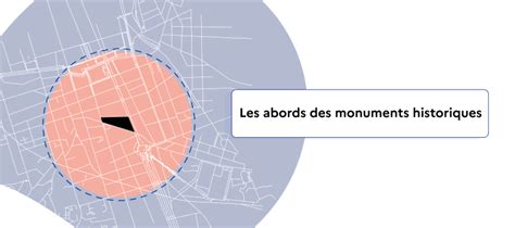 Périmètre de protection autour des monuments historiques