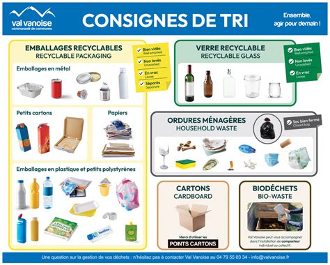 Infographie sur les consignes de tri des emballages