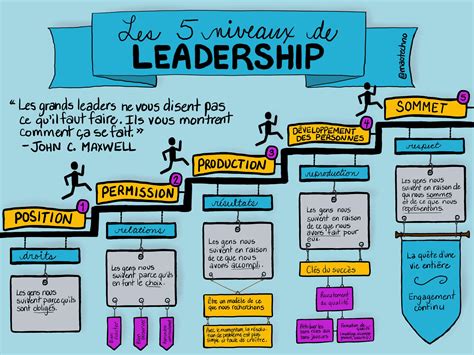 Infographie sur l'exemplarité du leadership et l'équilibre vie pro/perso