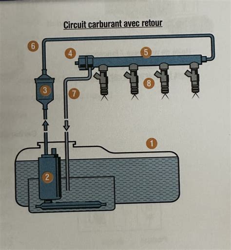 Schéma de l'alimentation en carburant d'une tondeuse