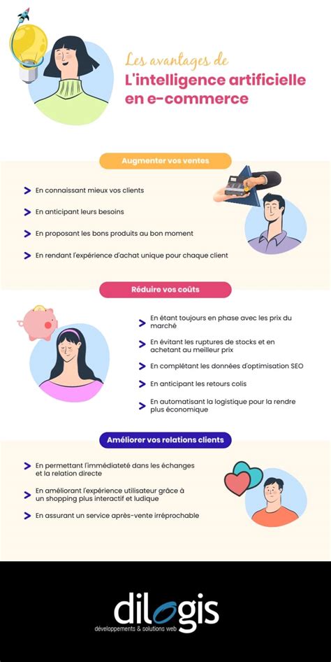Infographie expliquant les avantages de l'achat en ligne d'accessoires de jardinage