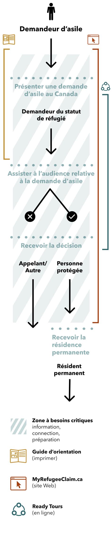 Schéma du processus de demande d'aide à l'embauche d'un apprenti