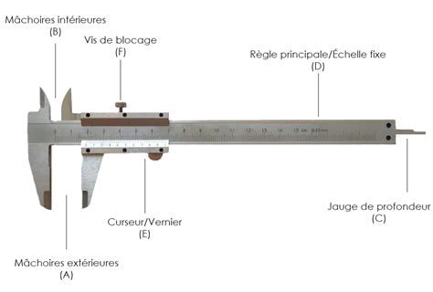 Pied à coulisse mesurant le diamètre d'un axe de roue