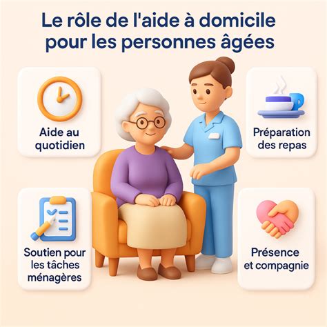 Infographie illustrant les différents services d'aide à domicile
