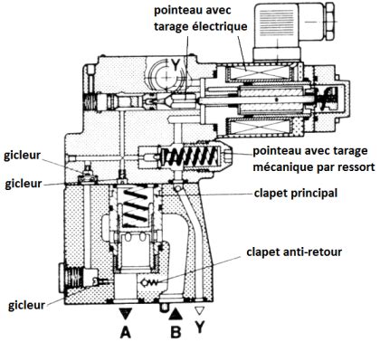 Schéma de fonctionnement d'un réducteur mécanique