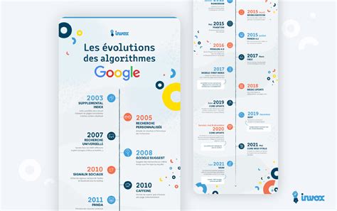 Infographie des outils de taille essentiels