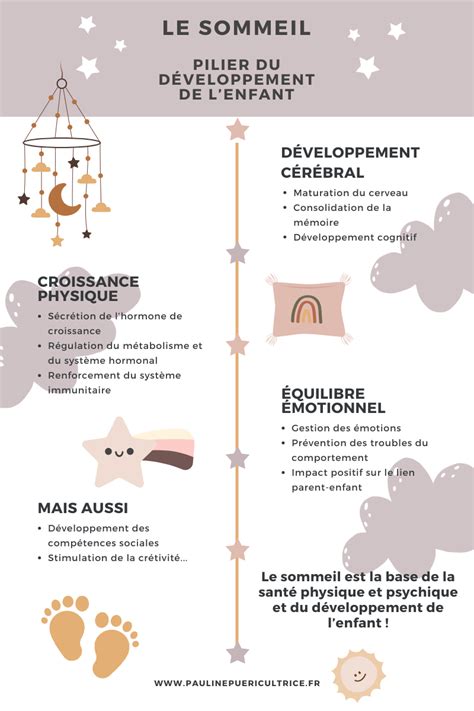 Infographie sur l'importance du détartrage régulier