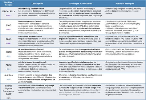 Tableau récapitulatif des fréquences d'entretien pour les modèles Jura populaires
