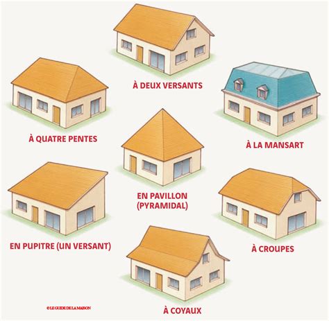 Différents types de toits pour maisons de poupées