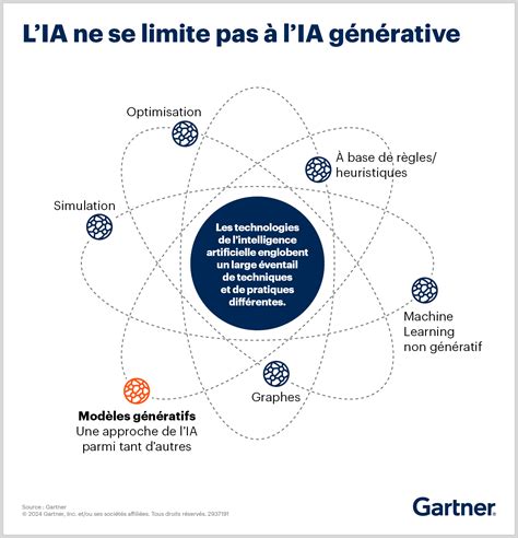 Diagramme illustrant les applications de l'IA générative pour le tuteur (aide à la rédaction, préparation aux questions, résumé de programmes) et pour l'école (analyse de mémoires, personnalisation des parcours).