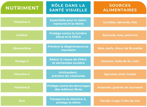 Tableau détaillé des nutriments pour le Hibiscus Fruité Starbucks