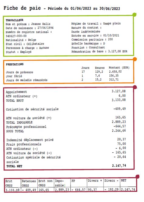 Répartition des prélèvements sociaux sur une fiche de paie