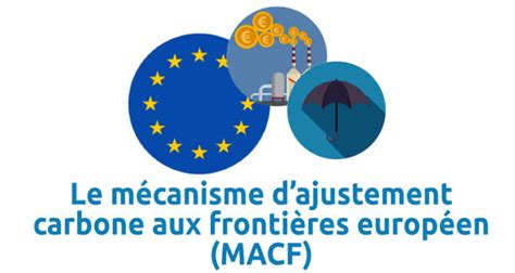 Infographie sur l'impact du MACF sur les coûts des intrants agricoles
