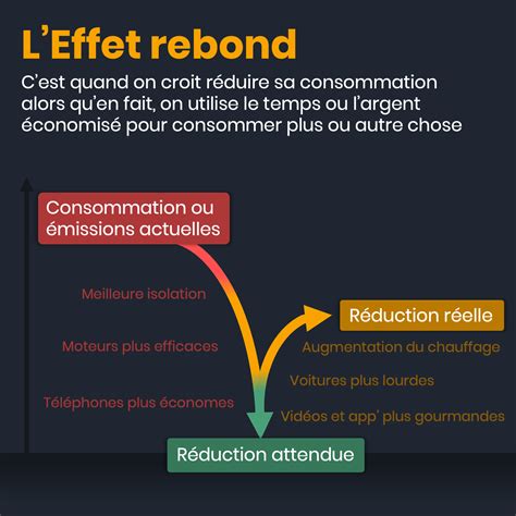 Infographie illustrant les trajectoires de rebond des bulles