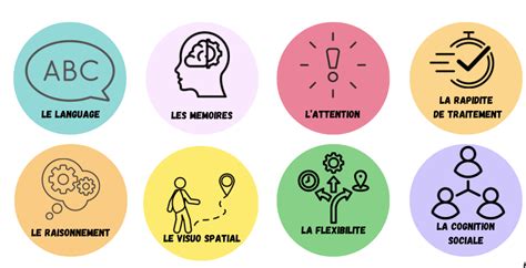 Diagramme des bénéfices cognitifs des jeux de puzzle