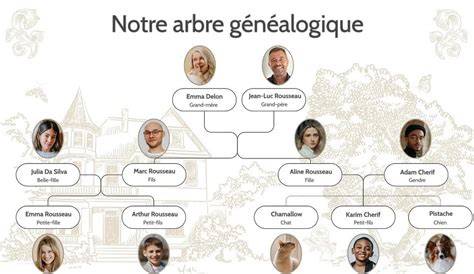 Arbre généalogique du pommier 'Ariane' et spirale de sélection