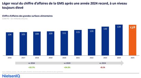 Graphique des tendances d'évolution des effectifs et des certifications environnementales du lycée