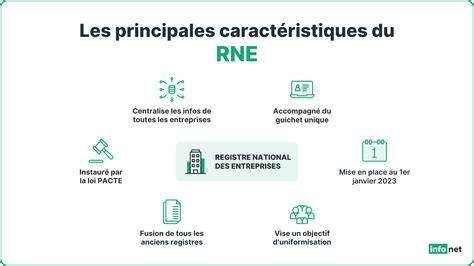 Infographie expliquant le rôle des registres Sirene et RNE