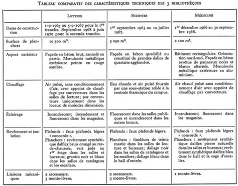 Tableau comparatif des caractéristiques des semences paysannes et industrielles