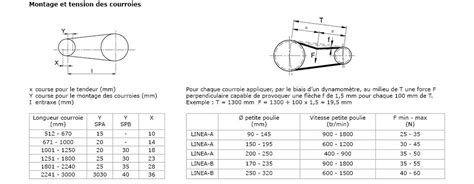 Diagramme des dimensions d'une courroie (longueur, largeur, hauteur, profil)