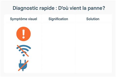 Infographie des symptômes de panne de courroie et leur cause