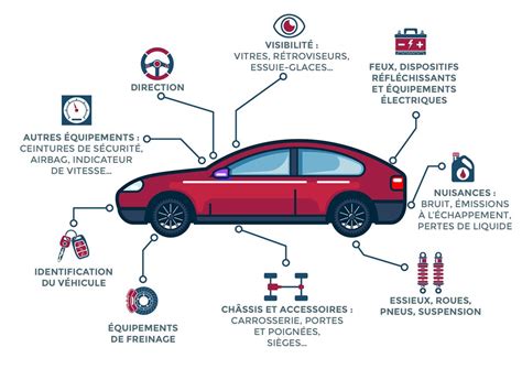 Points de contrôle essentiels avant le démarrage d'un moteur