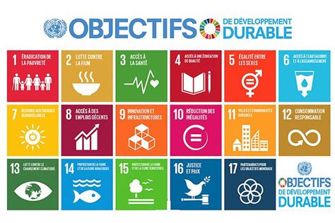 Schéma illustrant les objectifs de l'Agenda 21 de Blanquefort