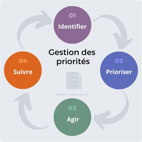 Diagramme: Les 14 priorités clés pour l'adhésion à l'UE
