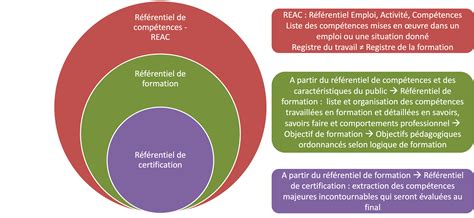 Schéma des relations entre les référentiels publics (Sirene, RNE, RNA) et les établissements