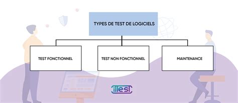 Infographie des différents types de tests nPerf