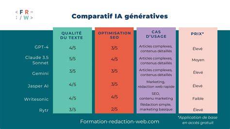 Tableau comparatif des moteurs Robin Subaru