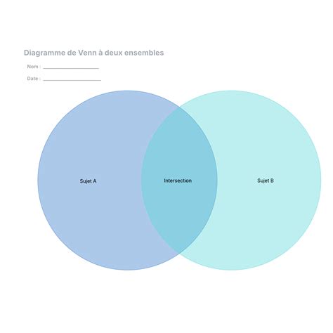 Diagramme Venn comparant tutorat, mentorat et coaching
