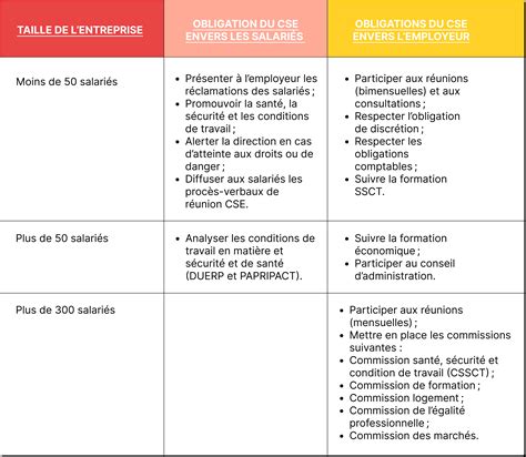 Tableau récapitulatif des avantages du tutorat pour l'entreprise et les individus