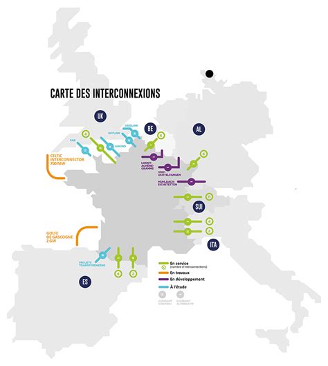 Infographie montrant la structure et les interconnexions du European Permaculture Network