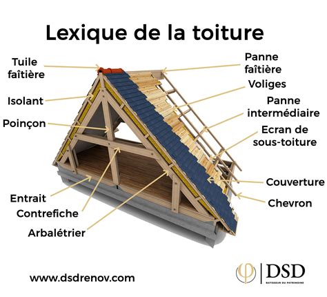 Schéma de la couverture et du lestage d'un silo