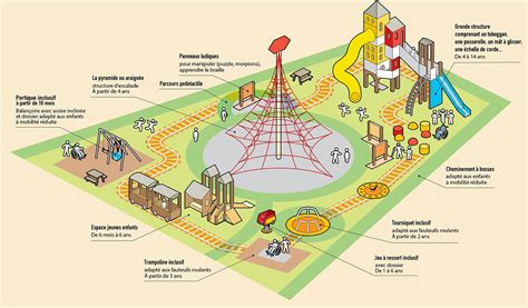 Plan d'une aire de jeux avec sols amortissants