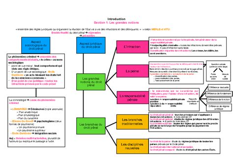 Schéma explicatif des différentes hybridations