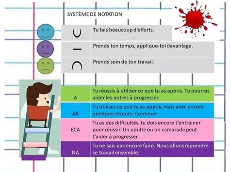 Infographie expliquant le système de notation en gymnastique artistique, incluant la difficulté et l'exécution
