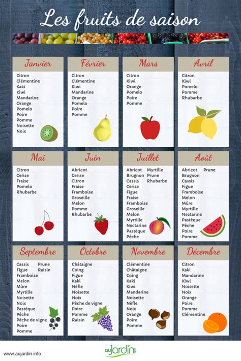 Photos des fruits de saison cultivés à Albias