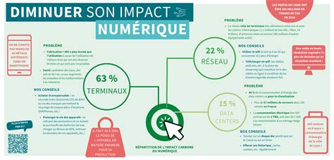 Infographie sur l'impact des promotions Shopmium pour Vita
