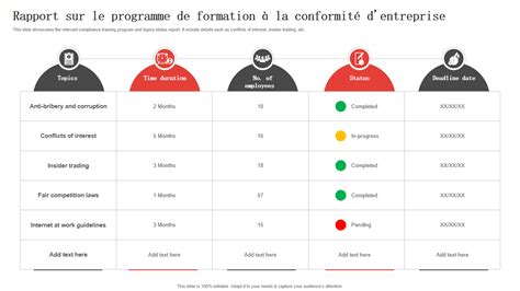 diagramme sur les étapes de la conformité en entreprise
