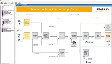 Diagramme représentant le flux d'informations environnementales entre les autorités et le public